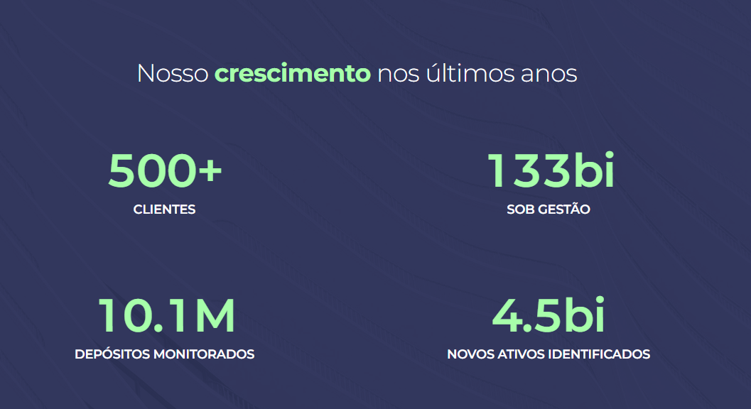 ativa_post_25_anos_resultados
